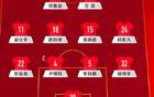 国足U16 5-2 胜澳夺冠，力压双亚冠
